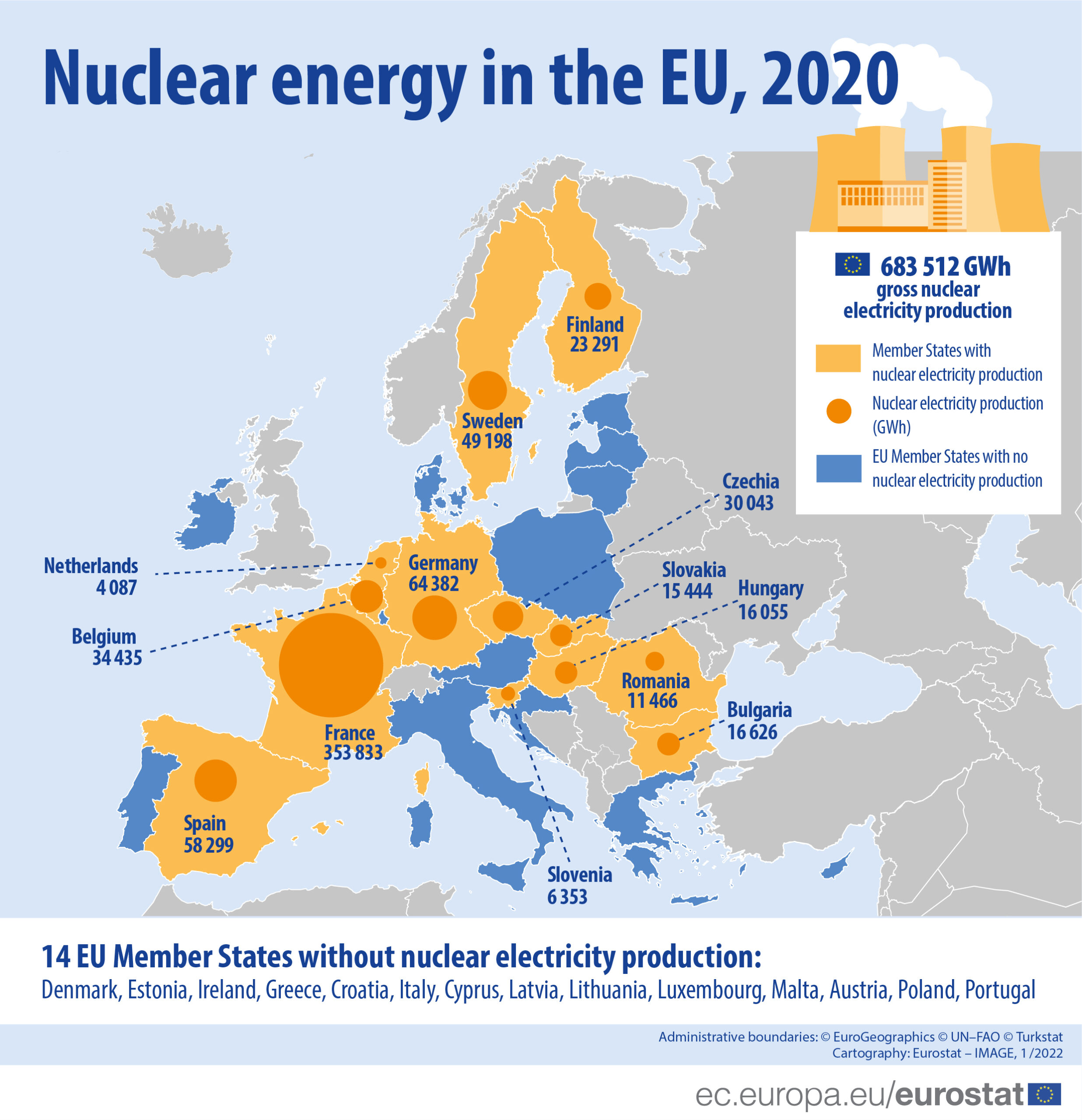 corrente elettrica nucleare prodotta in Europa nel 2020